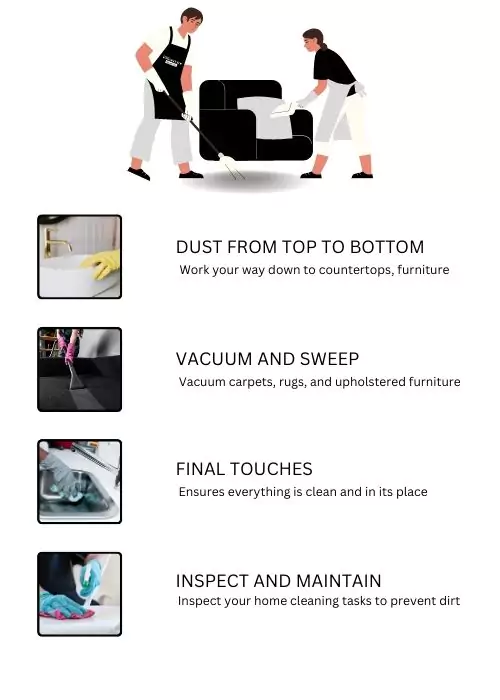 A poster illustrating step-by-step instructions for house cleaning, providing a helpful guide for maintaining a tidy living space.